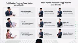 Ketum IWO Indonesia Sampaikan Selamat Pelantikan Pimpinan KPK RI