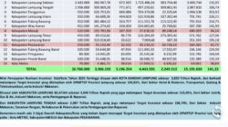 Kepala DPMPTSP Rio Gismara, S.H,: Target Investasi Over Target 115 % Ditahun 2025.