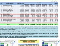 Kepala DPMPTSP Rio Gismara, S.H,: Target Investasi Over Target 115 % Ditahun 2025.