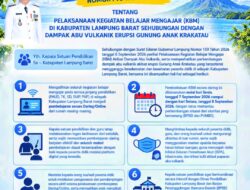 Dampak Abu Krakatau, 2 Hari KBM di Lampung Barat Dialihkan Daring.