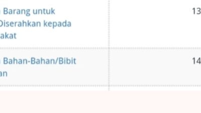 DUA KALI DIKONFIRMASI, KADIS TPHBUN LAMSEL MUGIYONO BELUM JAWAB PERTANYAAN PENGADAAN Rp280 JUTA
